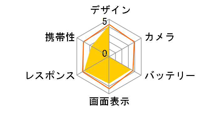 Xperia PLAY SO-01D docomo�̃��[�U�[���r���[