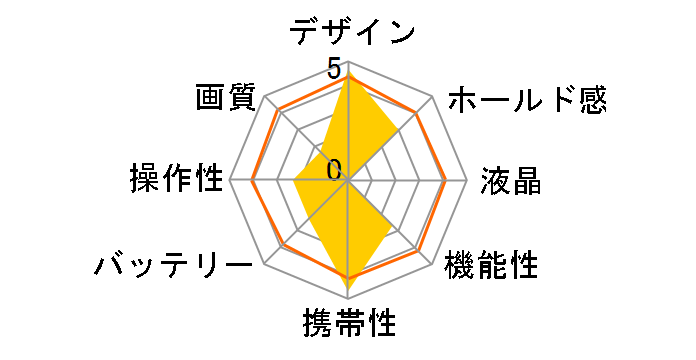 GH-TCAM30PO [�I�����W]�̃��[�U�[���r���[