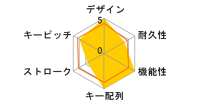 Anansi-JP�̃��[�U�[���r���[