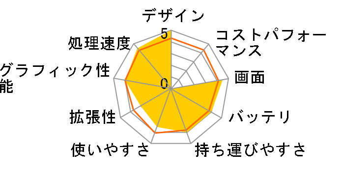 Pavilion g6-1203TU �X�^���_�[�h���f�� QG482PA-AAAA�̃��[�U�[���r���[