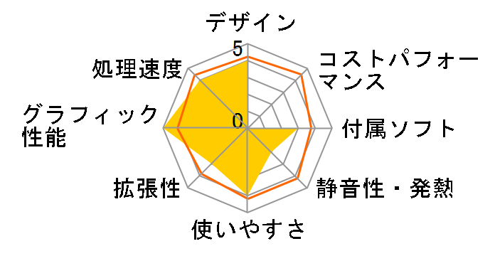 TouchSmart PC 520-1010jp QU294AA-AAAA�̃��[�U�[���r���[