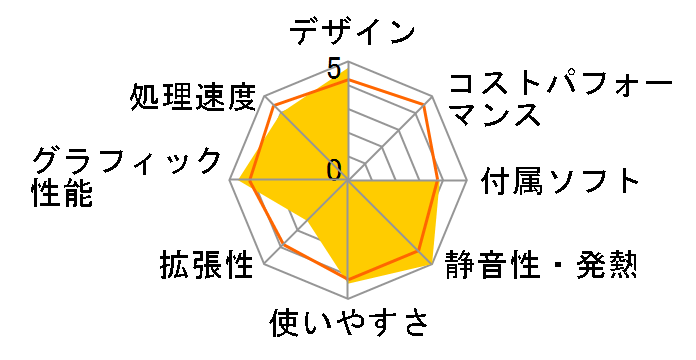 TouchSmart PC 610-1230jp QU398AA-AAAA�̃��[�U�[���r���[