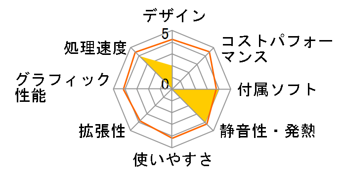 Pavilion Desktop PC p7-1040jp LP168AV-ABWR�̃��[�U�[���r���[