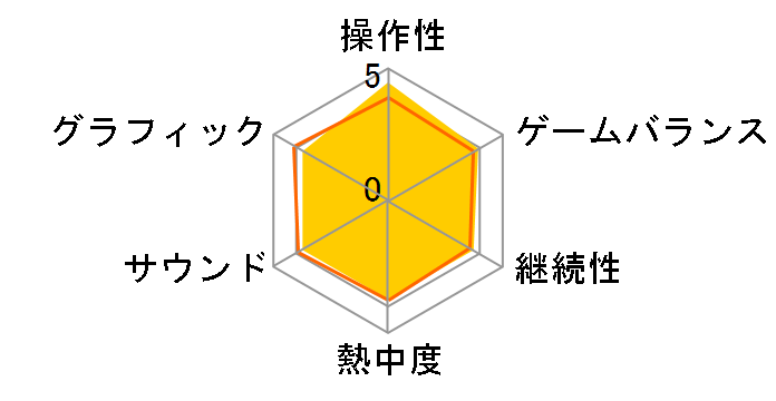 �e�C���Y �I�u �C�m�Z���X R [PS Vita]�̃��[�U�[���r���[