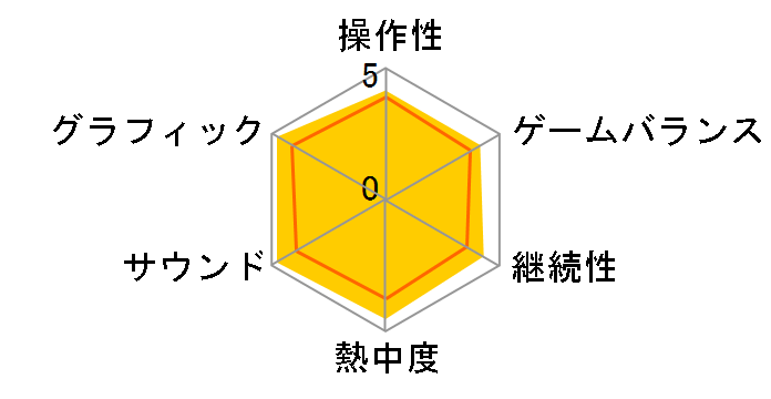 �C�[�X �Z���Z�^�̎��C [PS Vita]�̃��[�U�[���r���[