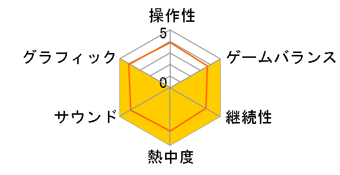 DREAM C CLUB(�h���[���N���u) ZERO Portable [PS Vita]�̃��[�U�[���r���[