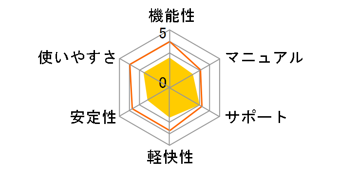 WinDVD 11�̃��[�U�[���r���[