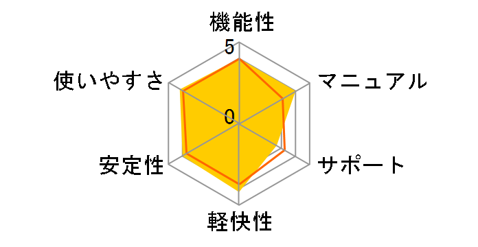 WinDVD Pro 11�̃��[�U�[���r���[