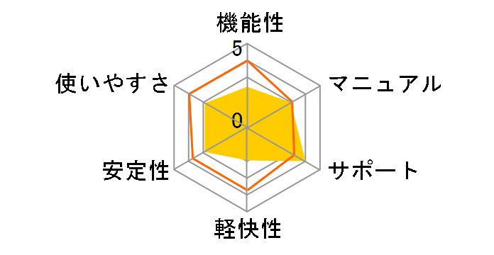 WinDVD Pro 11 ���ʗD�Ҕ�/�A�b�v�O���[�h�ł̃��[�U�[���r���[