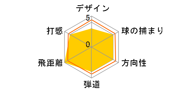 G20 �h���C�o�[ [TFC 330D TOUR �t���b�N�X�FS ���t�g�F8.5]�̃��[�U�[���r���[