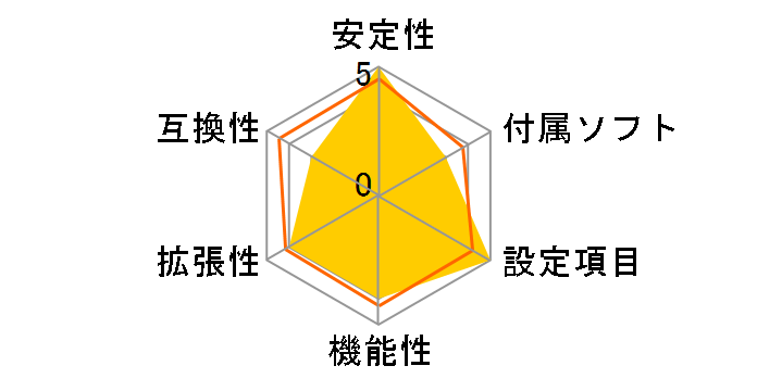 Z68A-GD80(G3)�̃��[�U�[���r���[