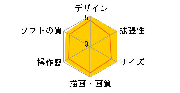 �v���C�X�e�[�V����3 FINAL FANTASY XIII-2 LIGHTNING EDITION Ver.2 CEJH-10020�̃��[�U�[���r���[