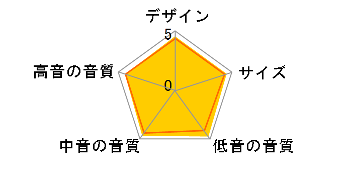 STUDIO 580CH [�P�i]�̃��[�U�[���r���[