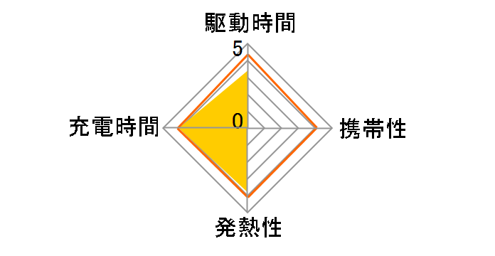 �[�d���G�{���^ �P3�`8�{�p�b�N HHR-3MWS/8B�̃��[�U�[���r���[