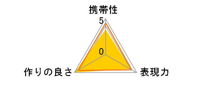 CLA-12�̃��[�U�[���r���[