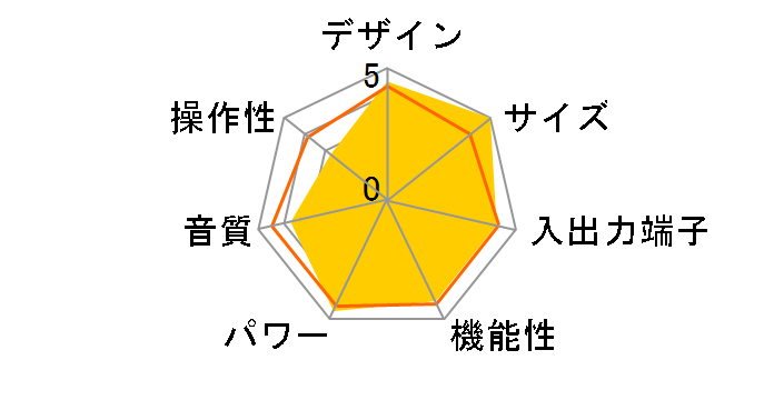 VSX-S500�̃��[�U�[���r���[