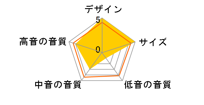 S-HV500-LR [�y�A]�̃��[�U�[���r���[