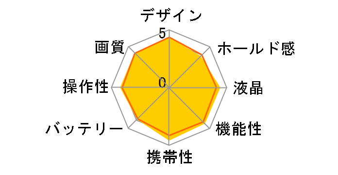 IXY 600F [ubN]̃[U[r[
