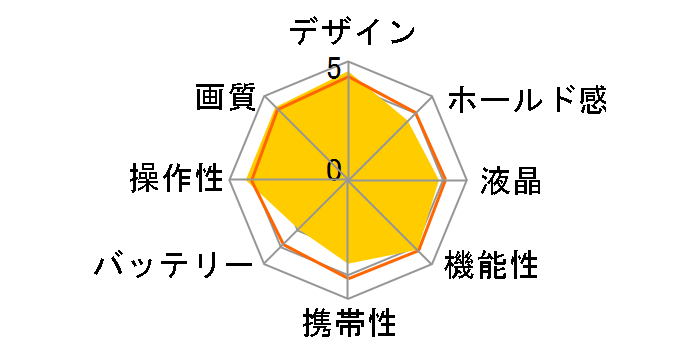 IXY 51S [�V���o�[]�̃��[�U�[���r���[