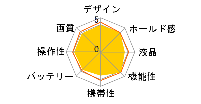 PowerShot SX150 IS̃[U[r[