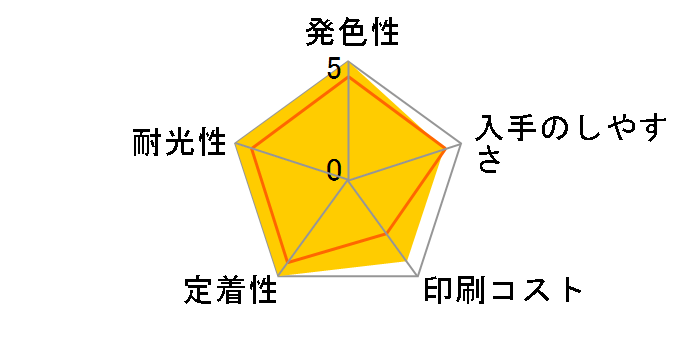 LC17Y [�C�G���[ ��e��]�̃��[�U�[���r���[