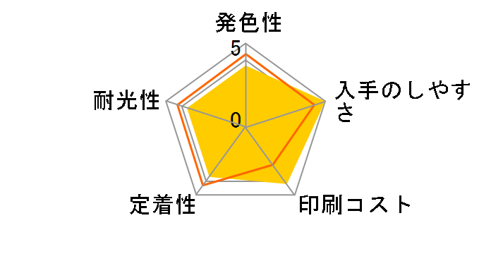 LC12M [�}�[���^]�̃��[�U�[���r���[