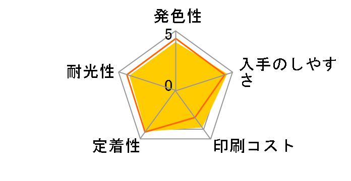 LC12-4PK [4�F�p�b�N]�̃��[�U�[���r���[