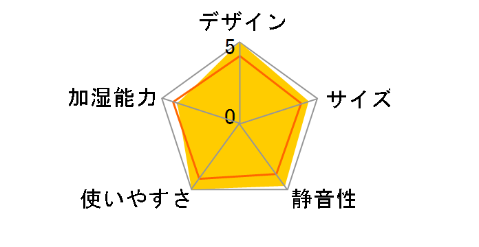 �R���e DF-501BK [�u���b�N]�̃��[�U�[���r���[