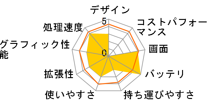 Let's note C1 CF-C1BDAADS�̃��[�U�[���r���[