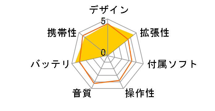 P8 [�z���C�g]�̃��[�U�[���r���[