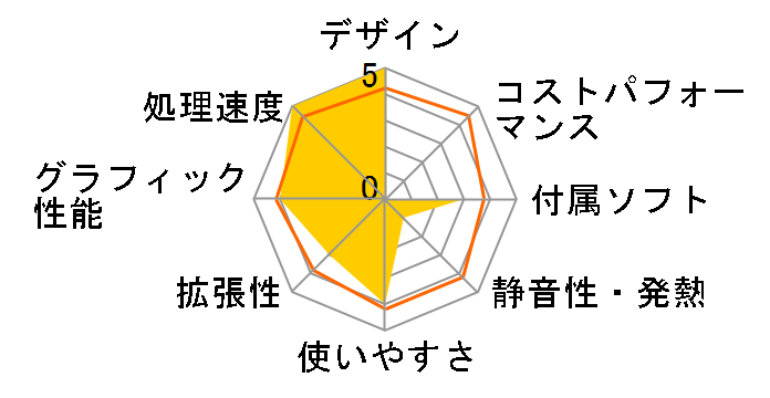 LUV MACHINES Lm-i731S2 �G���g���[�\���̃��[�U�[���r���[