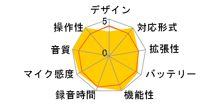 Portable Recorder R-26�̃��[�U�[���r���[