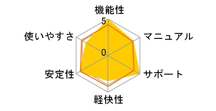 Cakewalk Music Creator 6�̃��[�U�[���r���[