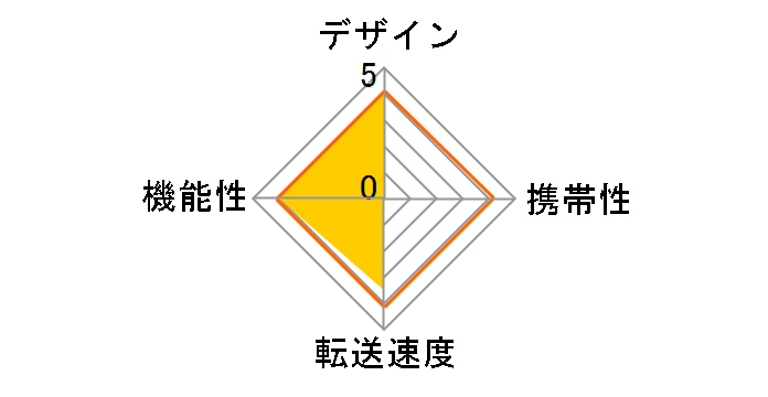 AK-ICR-07U3 [����USB 14in1]�̃��[�U�[���r���[