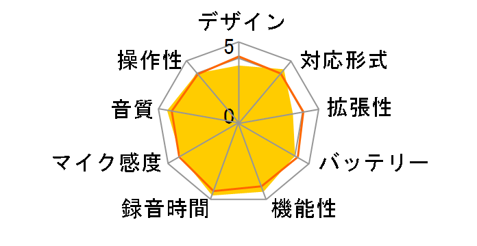 DR-40�̃��[�U�[���r���[