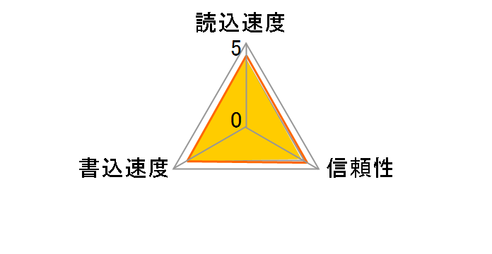 GH-SDMRHC8GU [8GB]�̃��[�U�[���r���[
