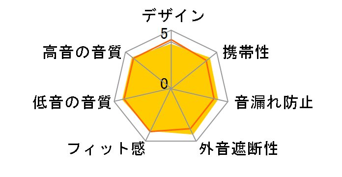XBA-3SL̃[U[r[