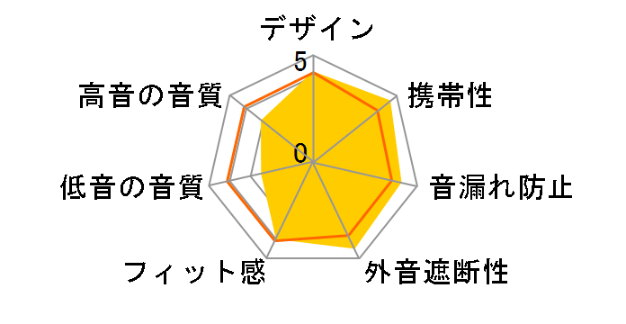XBA-NC85D�̃��[�U�[���r���[