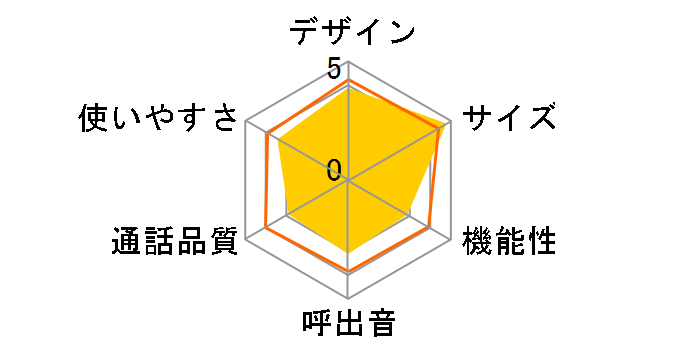 UTP-100(W) [�z���C�g]�̃��[�U�[���r���[