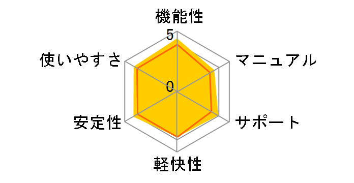 �J�X�y���X�L�[ 2012 �}���`�v���b�g�t�H�[�� �Z�L�����e�B 1�N3��ł̃��[�U�[���r���[