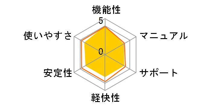 �J�X�y���X�L�[ 2012 �}���`�v���b�g�t�H�[�� �Z�L�����e�B ��芷���D�Ҕ� 1�N3��ł̃��[�U�[���r���[