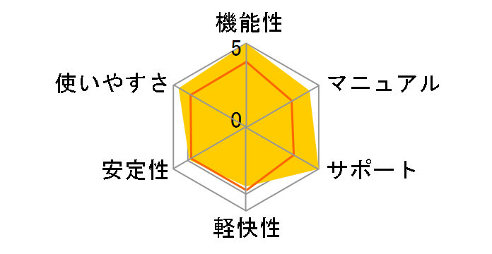 �J�X�y���X�L�[ 2012 �}���`�v���b�g�t�H�[�� �Z�L�����e�B 1�N1��c�C���p�b�N�̃��[�U�[���r���[