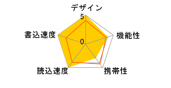 �|�P�b�g�r�b�g USM64GQ S [64GB]�̃��[�U�[���r���[