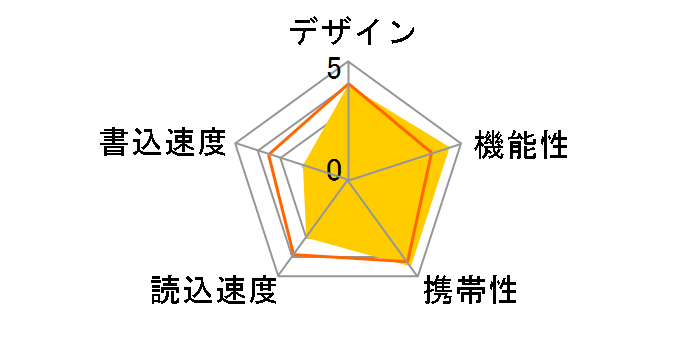 �|�P�b�g�r�b�g USM16GR W [16GB �z���C�g]�̃��[�U�[���r���[