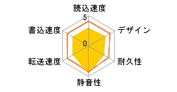 ACH11-1TU3-CBK [BLACK]�̃��[�U�[���r���[