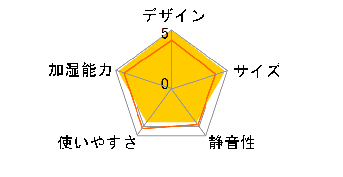 THK-WD400 [�z���C�g]�̃��[�U�[���r���[