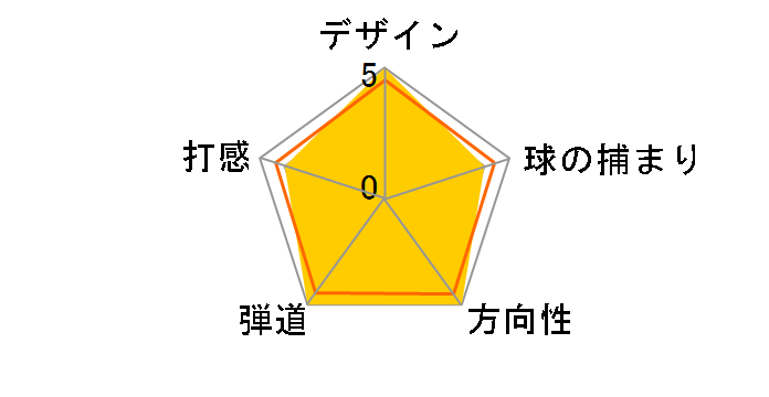 RM-11 �E�F�b�W �j�b�P���N�������b�L [NS PRO 950GH HT �t���b�N�X�FW ���t�g�F52 �o���X�F8]�̃��[�U�[���r���[