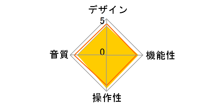 AT-PHA20iS BK [�u���b�N]�̃��[�U�[���r���[