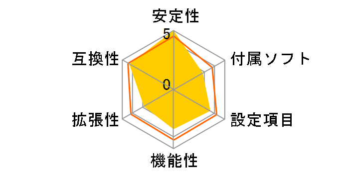 GA-H61M-DS2 Rev.1.0�̃��[�U�[���r���[