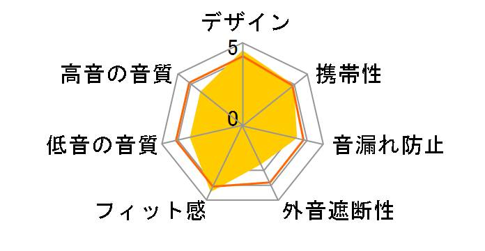 ATH-ON303 RD [���b�h]�̃��[�U�[���r���[